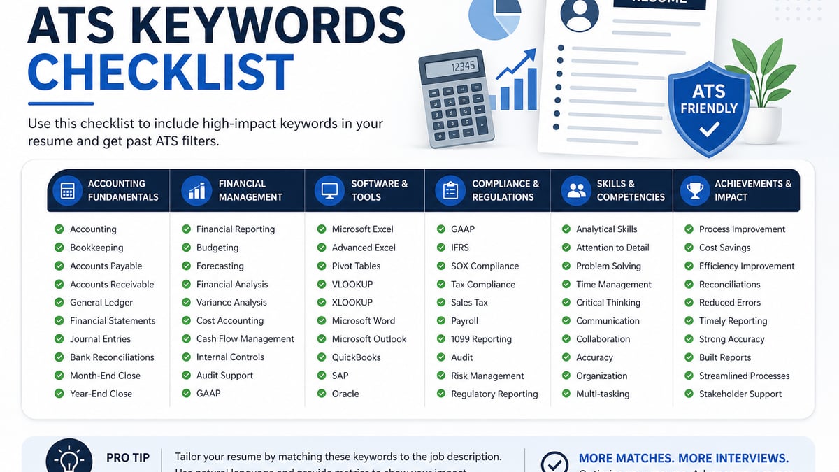 Accountant resume keyword list organized by certifications, software, and compliance terms