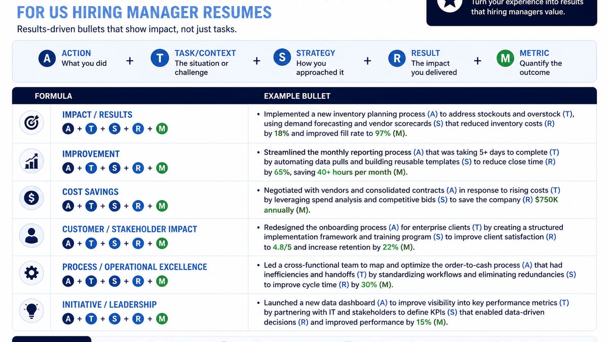 Resume bullet rewrite worksheet with before and after achievement lines beside a laptop