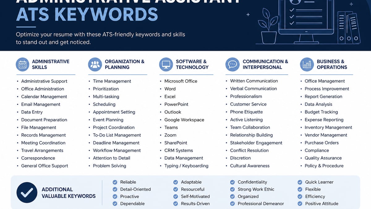 Advertising Resume Keywords US ATS Matches (2026 List)