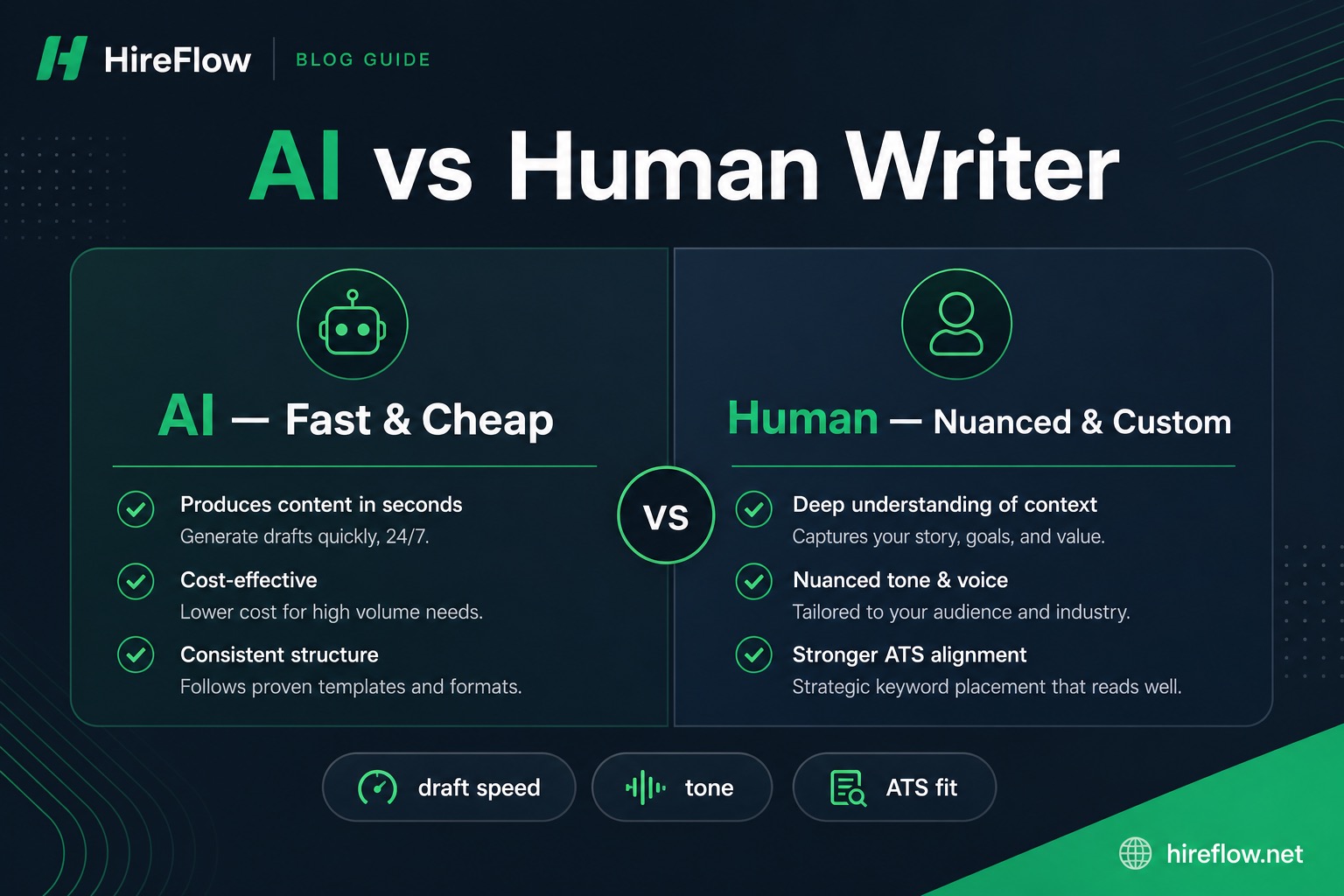 Hybrid AI and human resume writing workflow guide