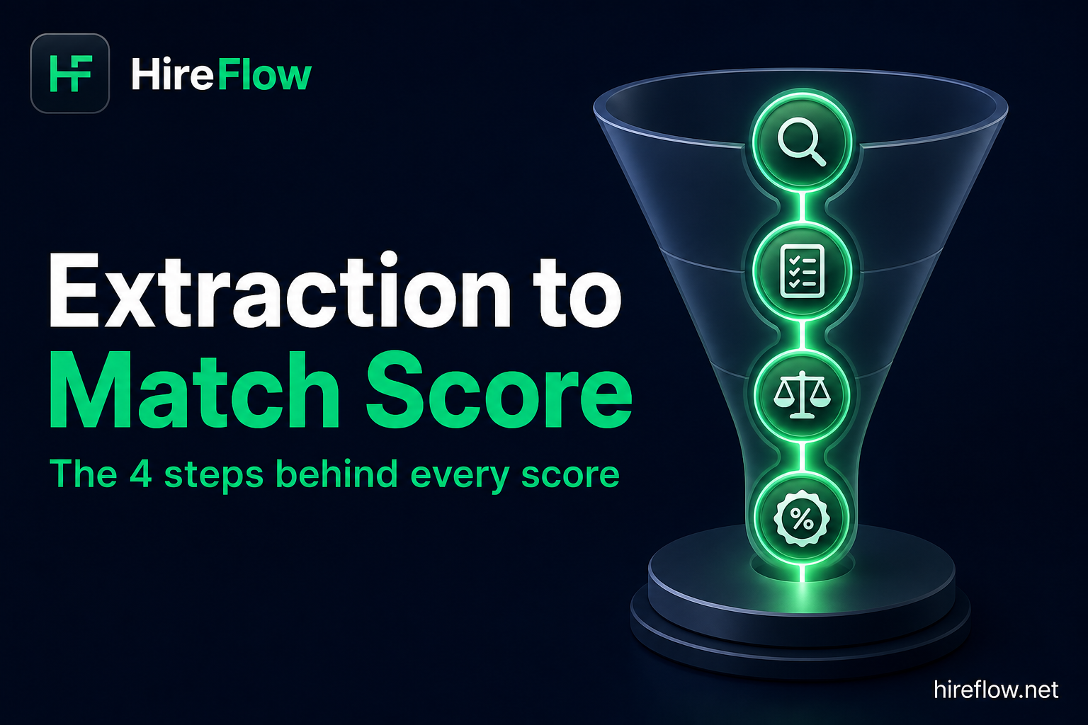 How job-match scoring works guide — hireflow.net
