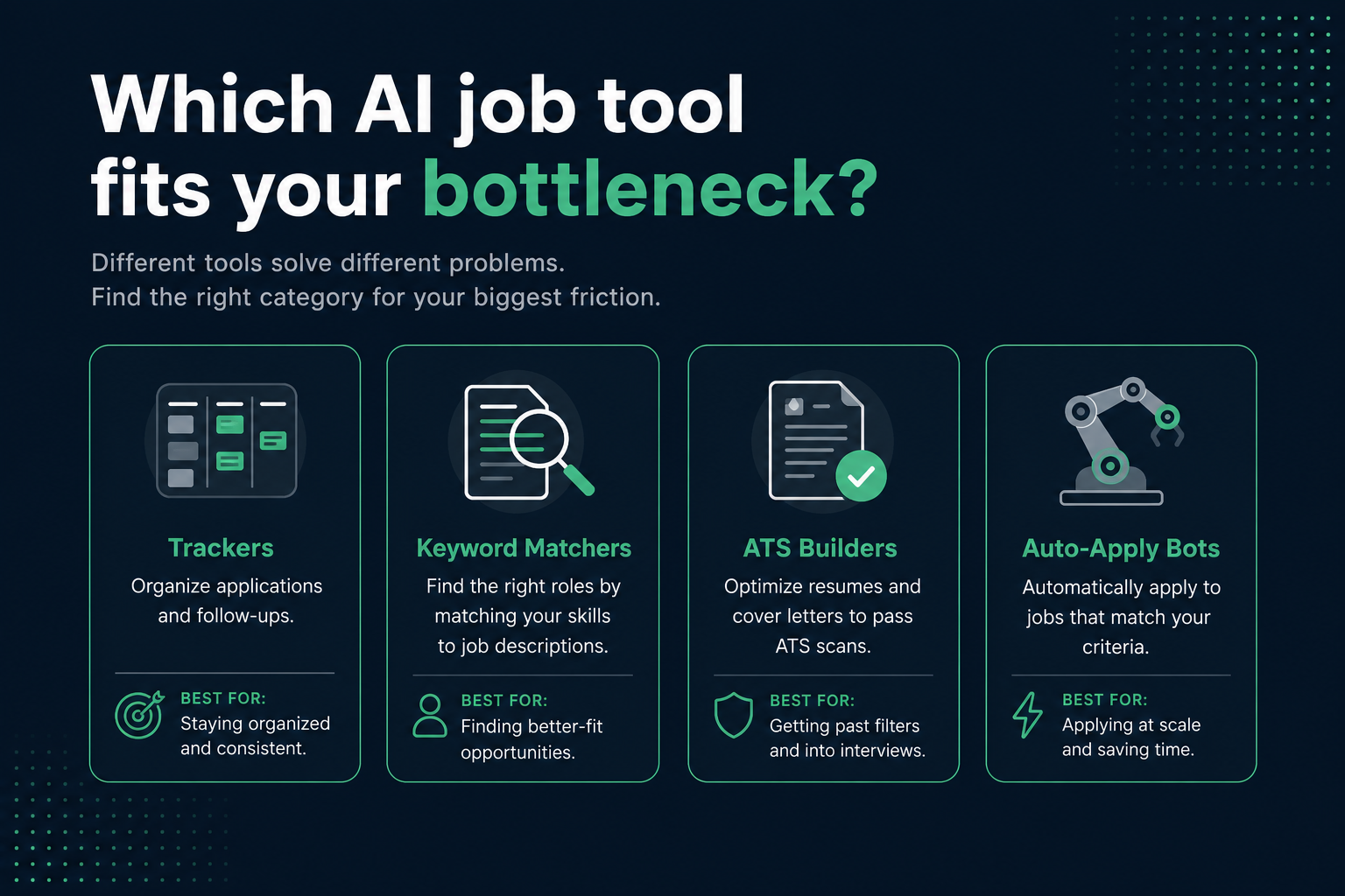 Icons representing different categories of AI job search tools arranged around a resume