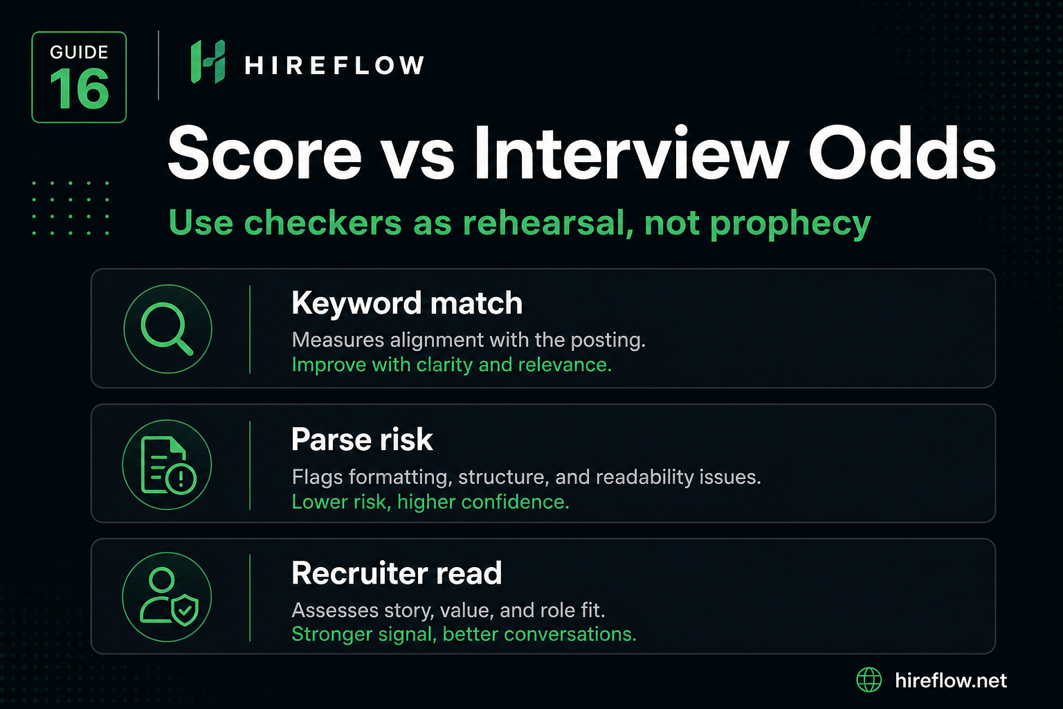 HireFlow and Jobscan hybrid workflow guide for job seekers on hireflow.net