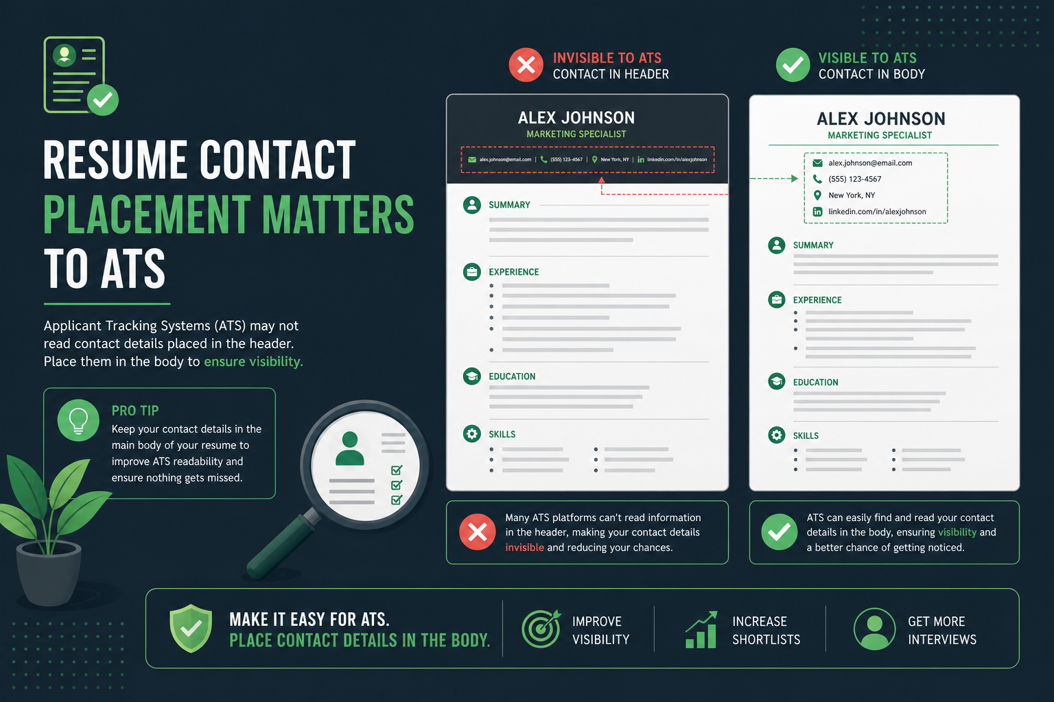 Before and after example of resume contact info moved from the header into the document body