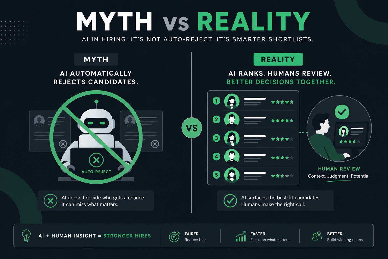 Myths vs reality comparison of how ATS systems actually filter and rank resumes