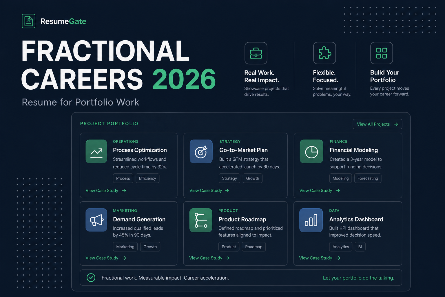 A resume showing several concurrent part-time client roles arranged like a portfolio