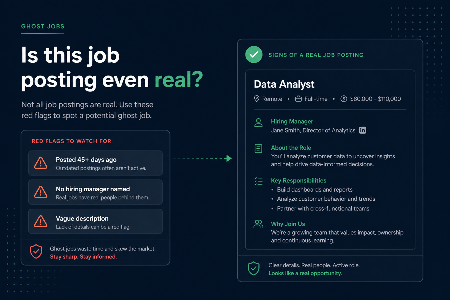 A job listing with a warning label next to a real, actively hiring listing