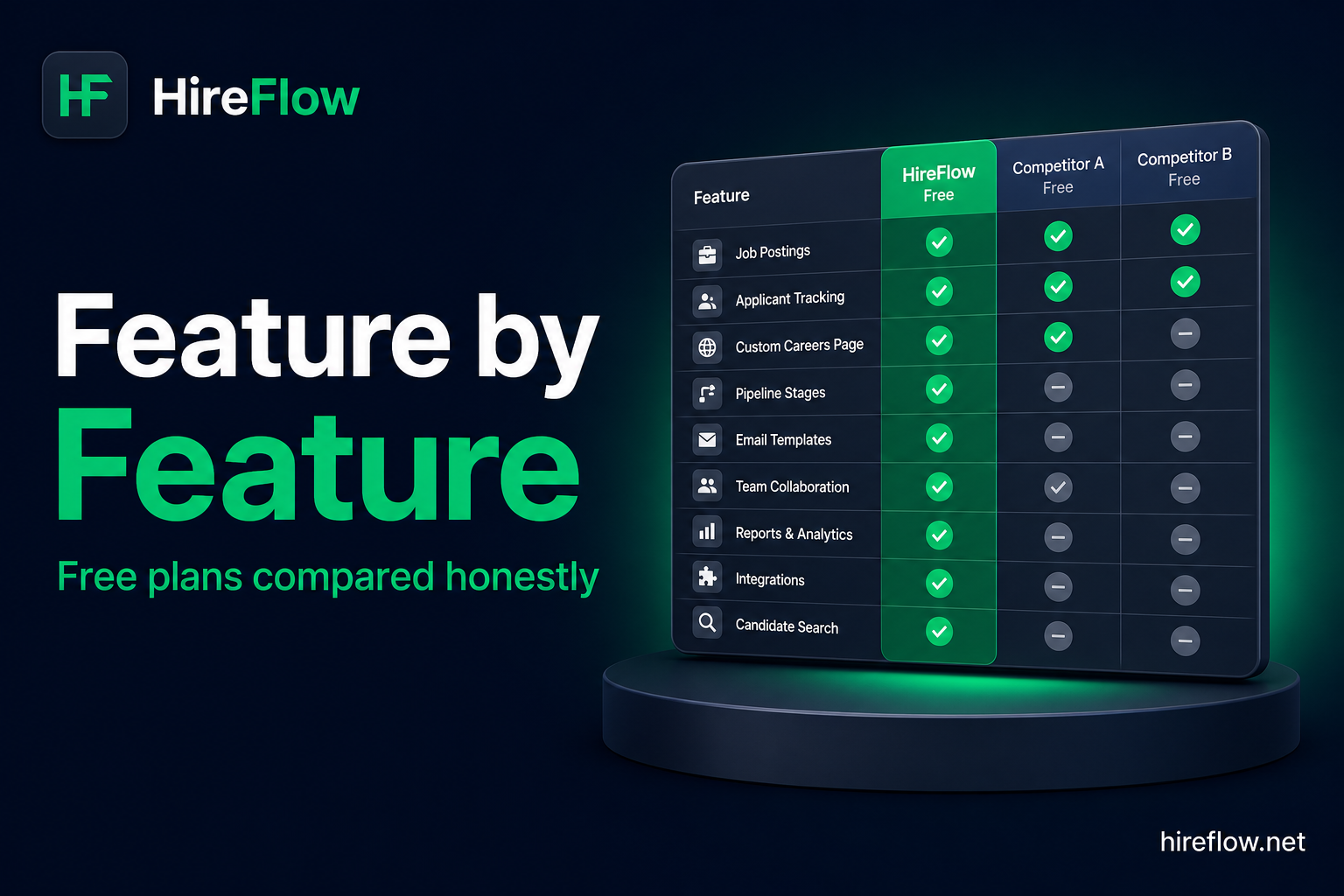 HireFlow vs CareerFlow feature comparison guide — hireflow.net