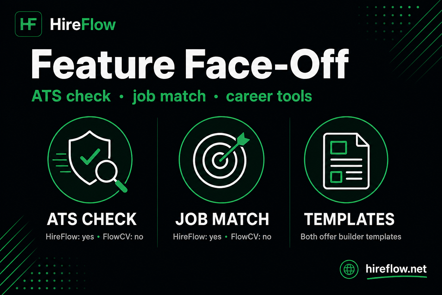 HireFlow vs FlowCV feature comparison guide — hireflow.net