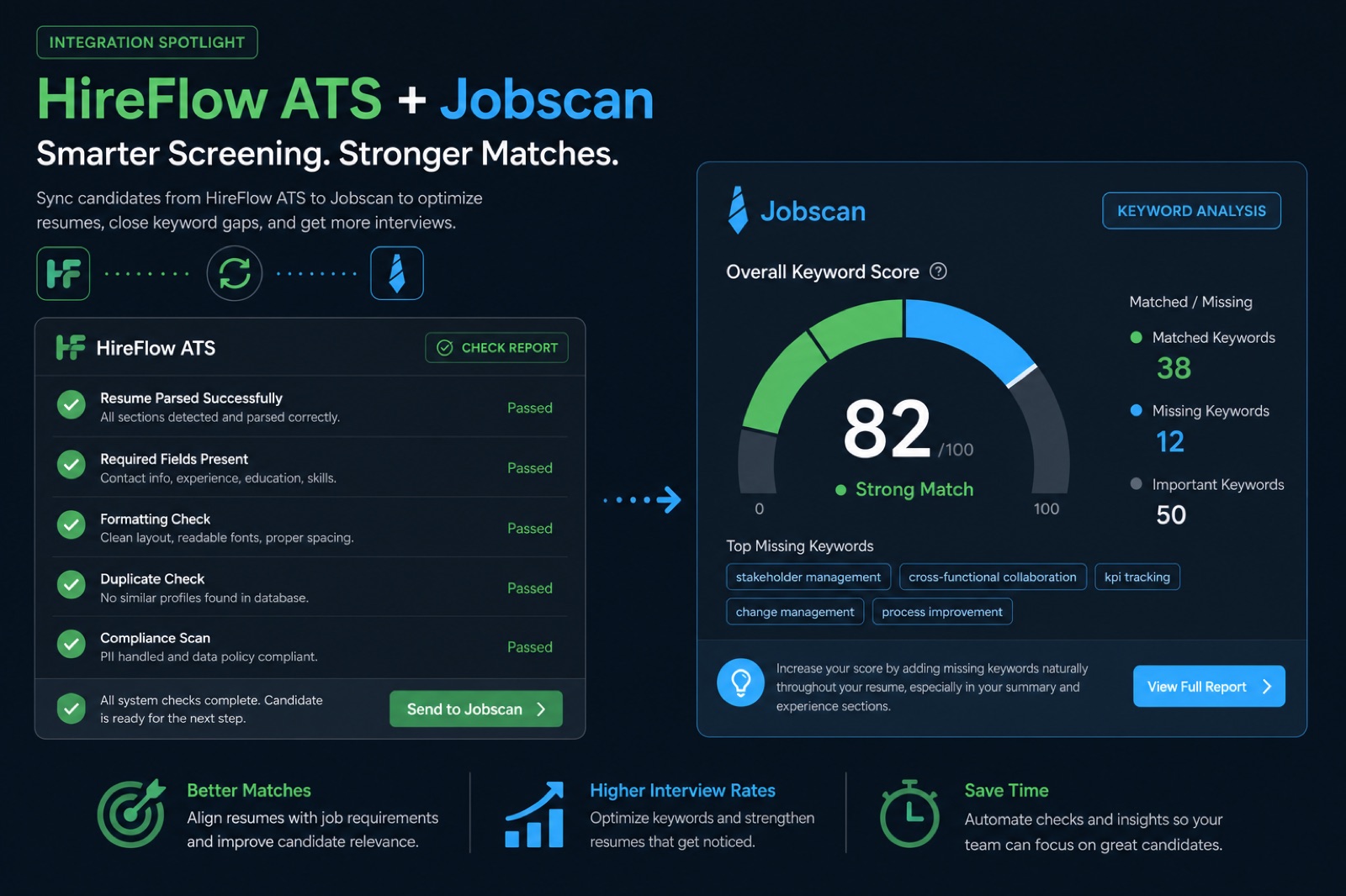 Side-by-side laptop screens showing a resume format parse check and a keyword match percentage dashboard