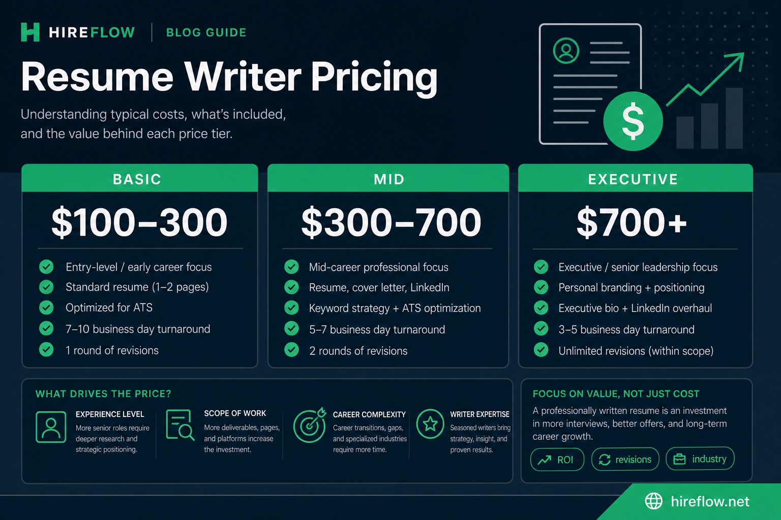 DIY versus paid resume writing cost decision guide