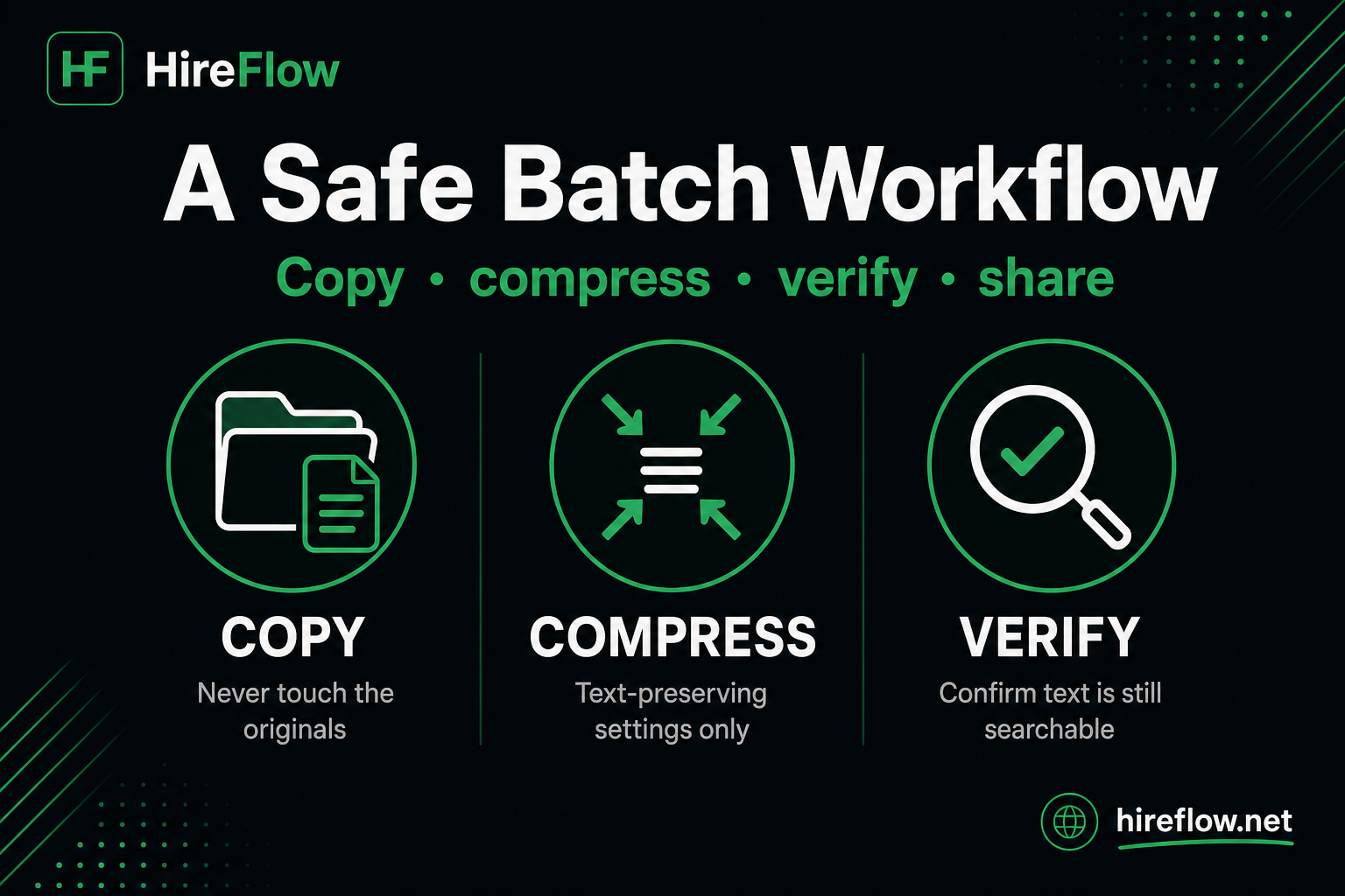 Batch PDF compression workflow for recruiters — hireflow.net