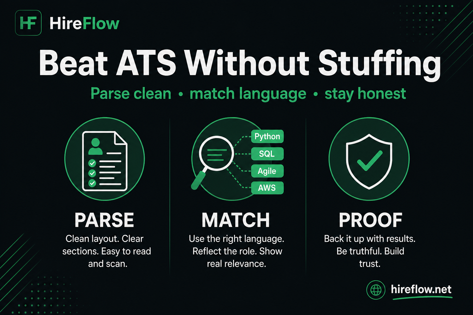 Guide to beating ATS findability: parse, titles, natural keywords, knockouts, skim, referrals on hireflow.net