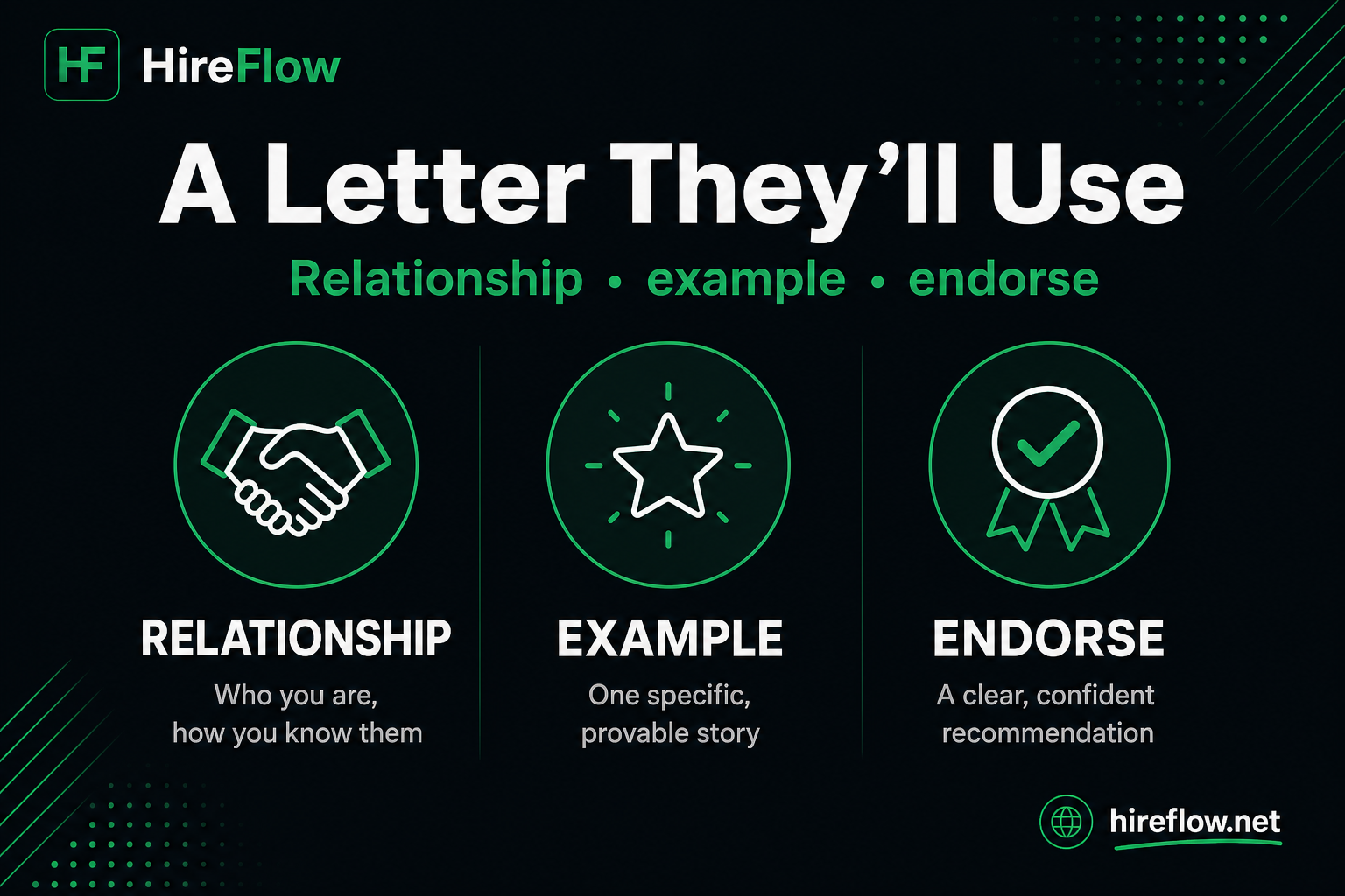 Reference letter structure and template guide — hireflow.net