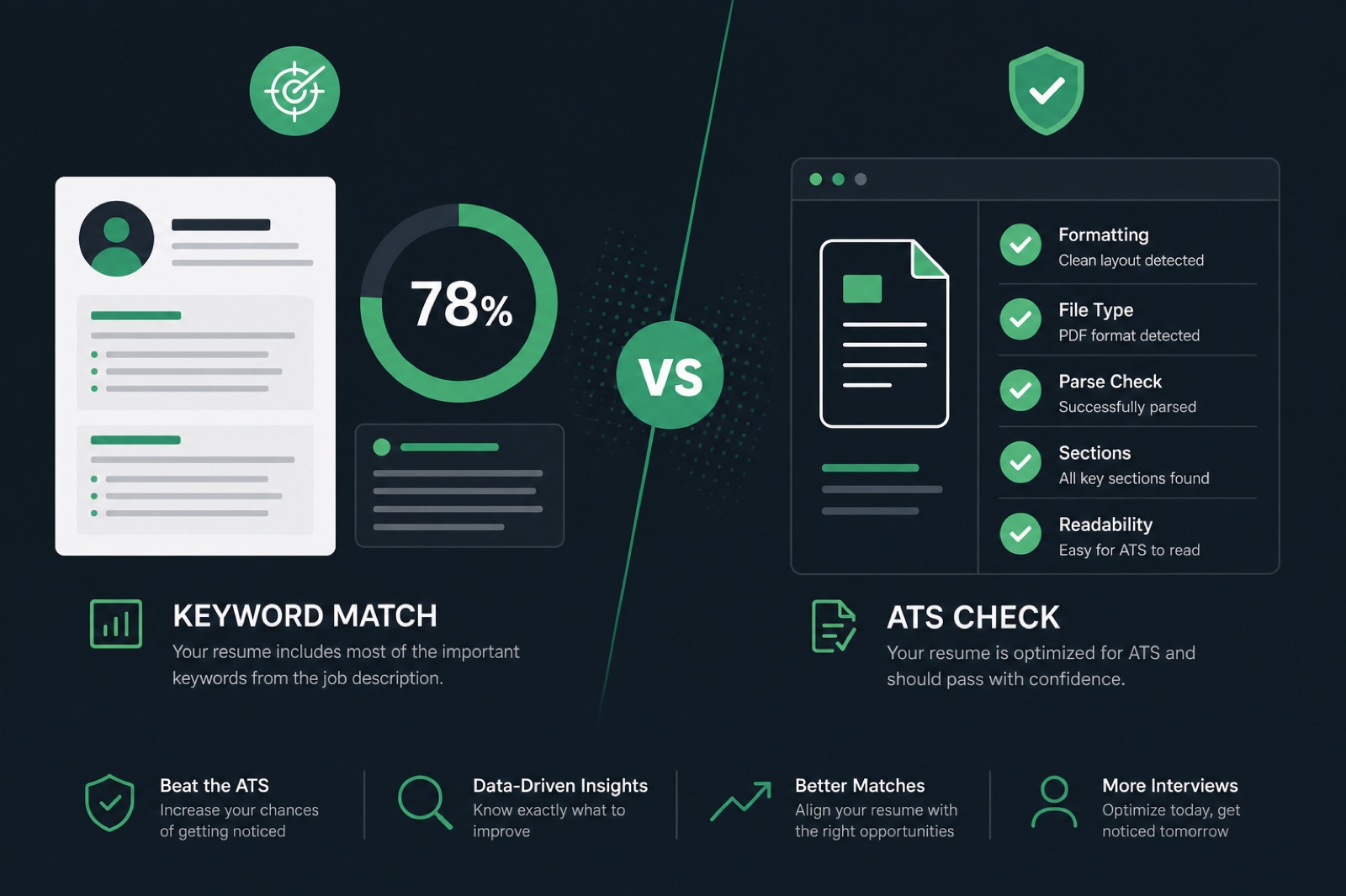 Side-by-side comparison of a keyword match score report and a full ATS resume parse diagnostic on a laptop