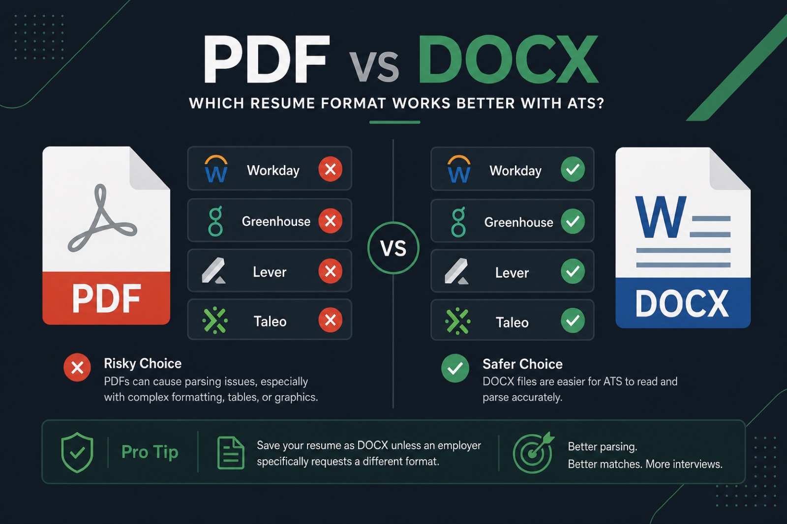 PDF versus DOCX resume format compatibility by ATS platform