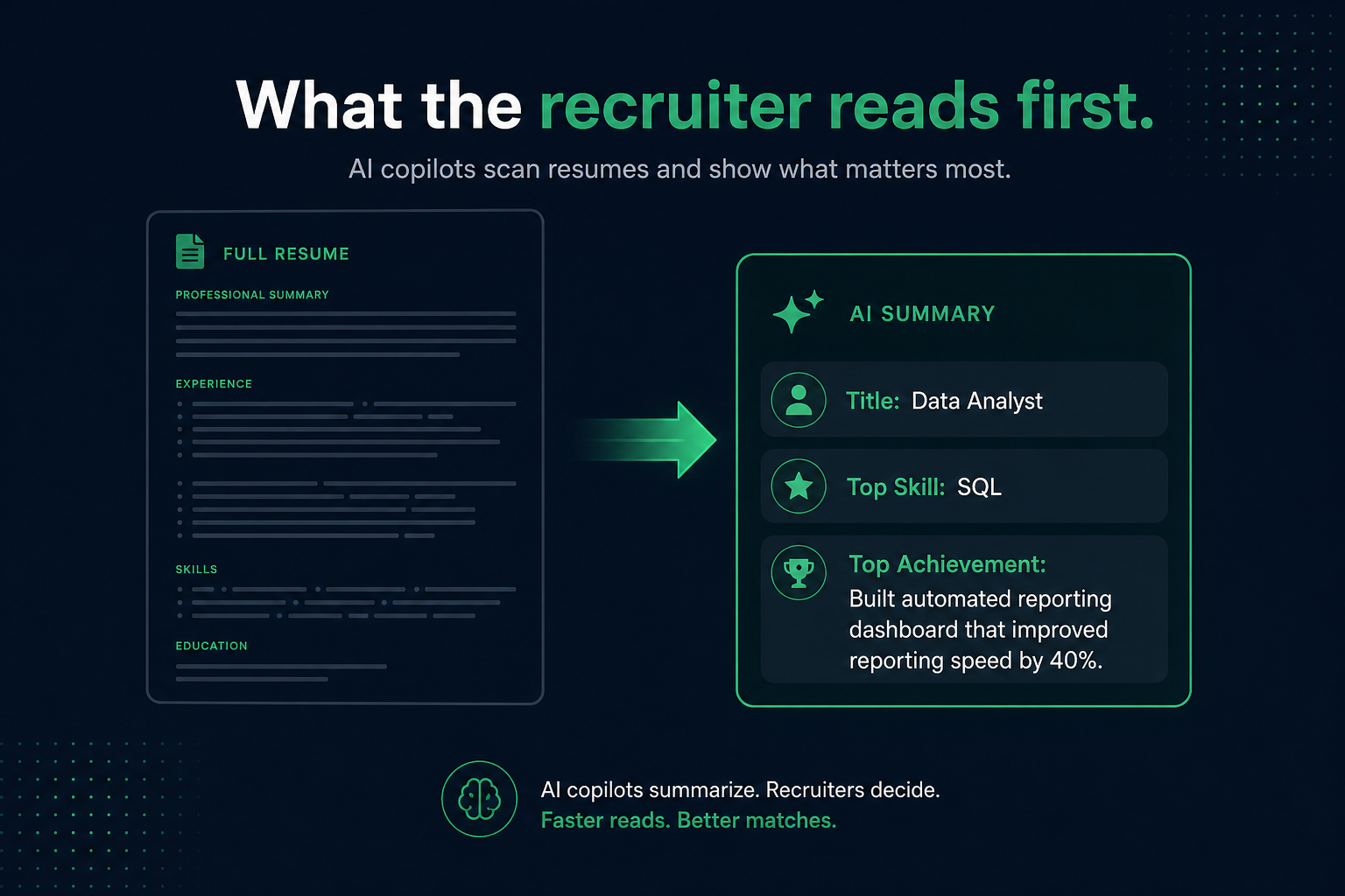 A recruiter dashboard showing an AI-generated candidate summary card next to the original resume