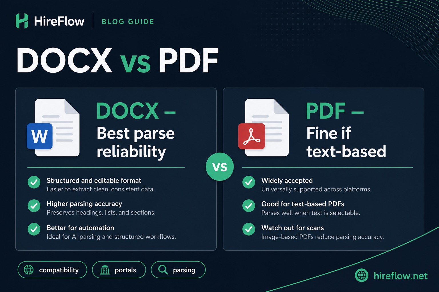 DOCX vs PDF for ATS by Workday Greenhouse Lever and government portals