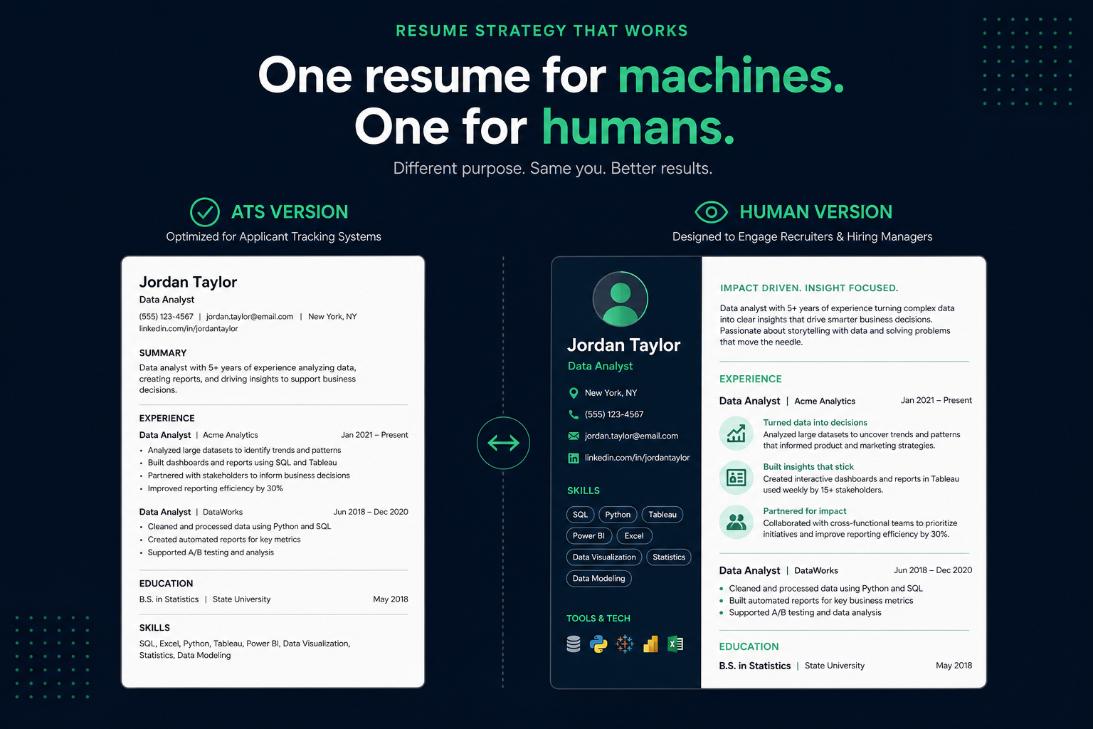 A plain single-column ATS resume next to a designed, visual resume for human readers