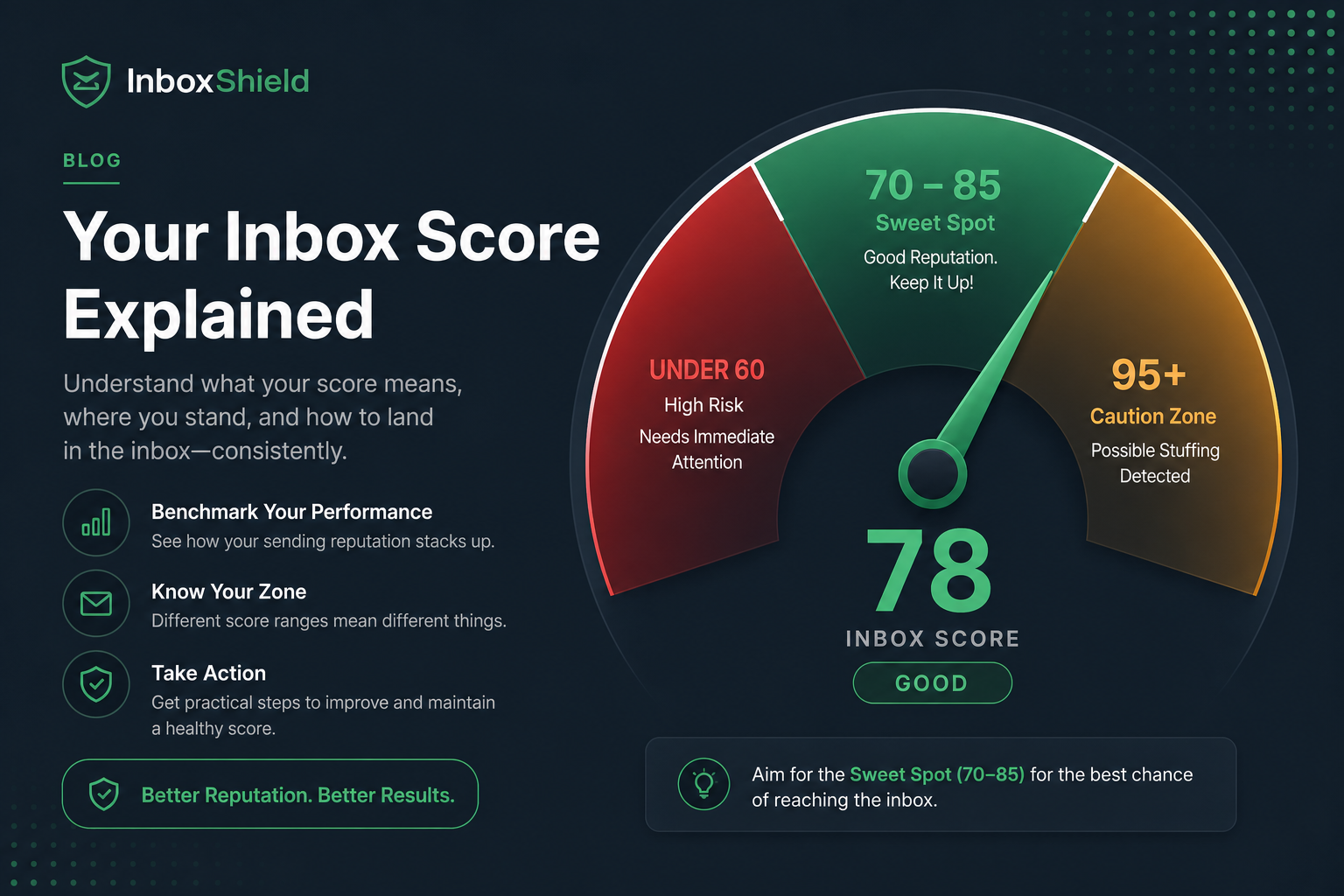 Resume match score gauge showing healthy 70 to 85 percent range versus red-flag 90 plus territory on a recruiter laptop