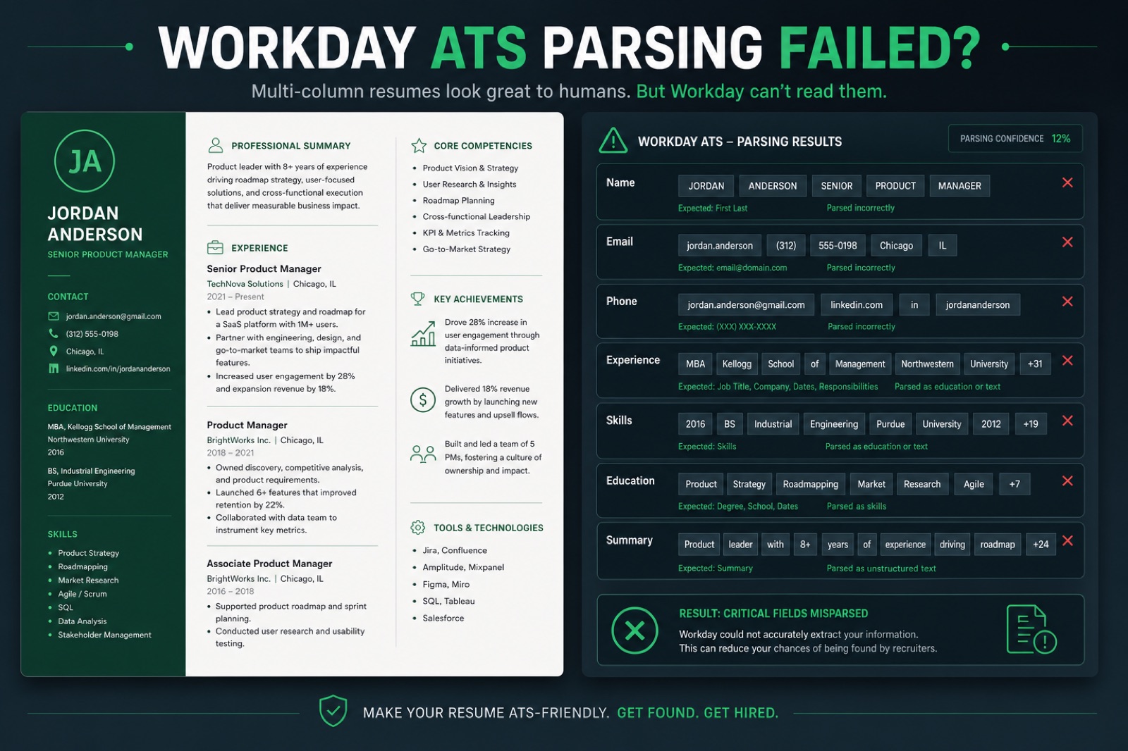 Two-column resume layout next to scrambled Workday parsed fields
