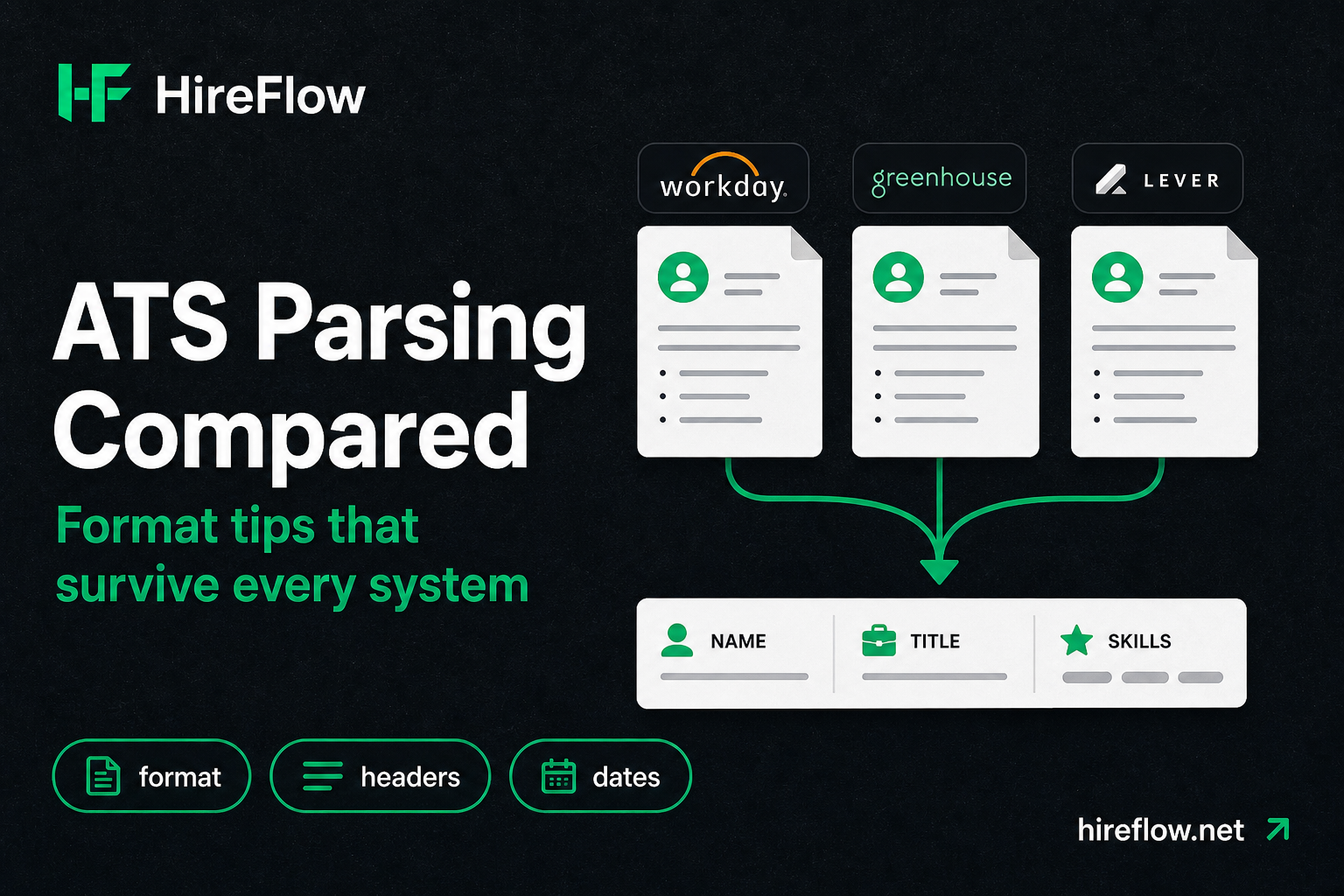 ATS parsing format tips for Workday, Greenhouse, and Lever on hireflow.net